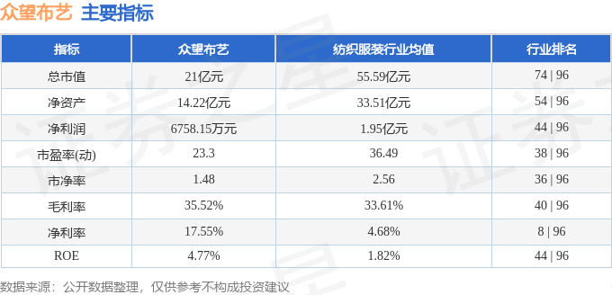 望布艺周涨432%主力资金合计净流出44