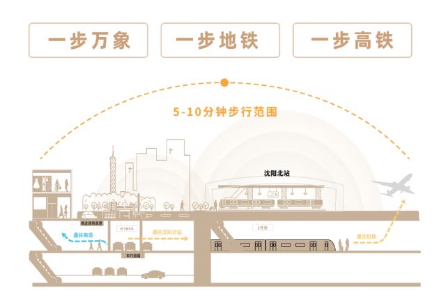 府售楼处电话（发布）沈阳中寰悦府 认证九游会真人游戏第一品牌沈阳华润中寰悦(图7)