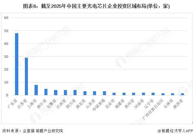 投融资及兼并重组分析（附投融资事件、产业基金和兼并重组等）ag九游会登录【投资视角】启示2025：中国光电芯片行业(图2)