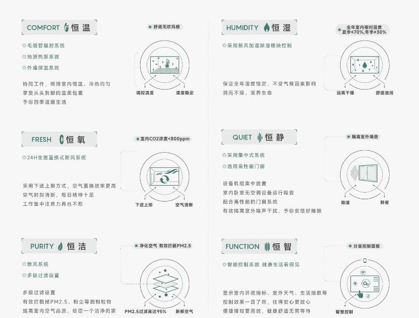 投安澜府】是否值得购买-深入分析j9平台合肥皖投安澜府项目-【皖(图3) 投安澜府】是否值得购买-深入分析j9平台合肥皖投安澜府项目-【皖(图3)